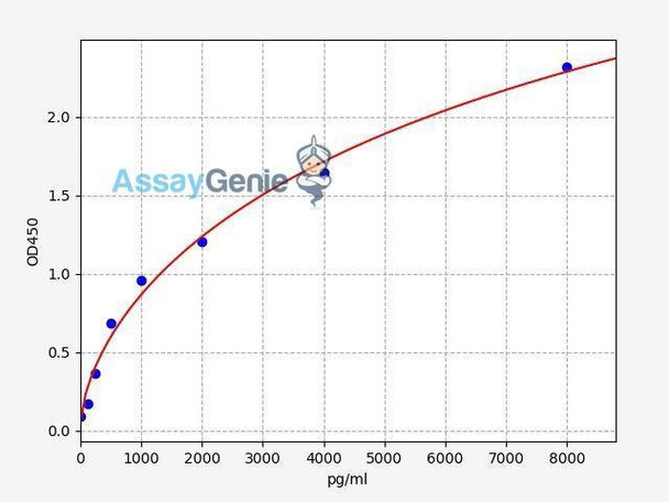 Human CD200 ColorStep ELISA Kit (AEFI02475)