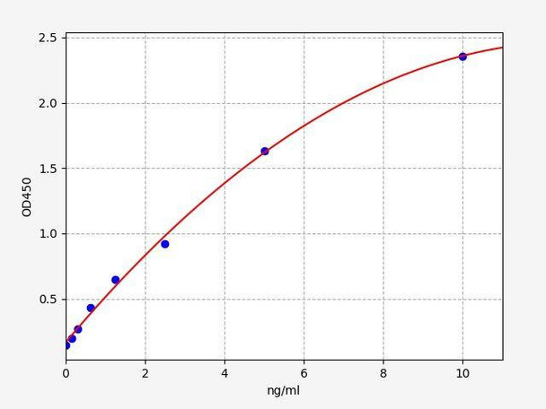 Human RAD51 ColorStep ELISA Kit (AEFI02501)