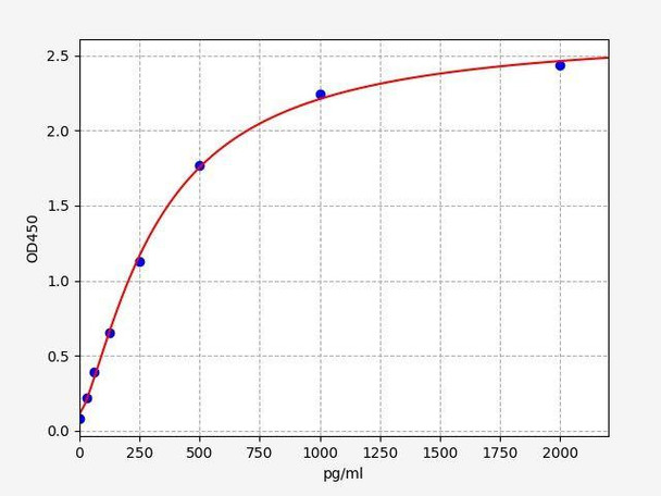 Human RPS10 (40S ribosomal protein S10) ColorStep ELISA Kit (AEFI02506)