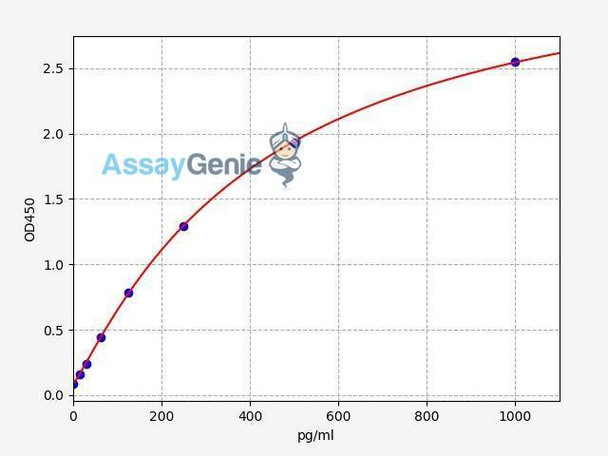 Human TESPA1 ColorStep ELISA Kit (AEFI02514)