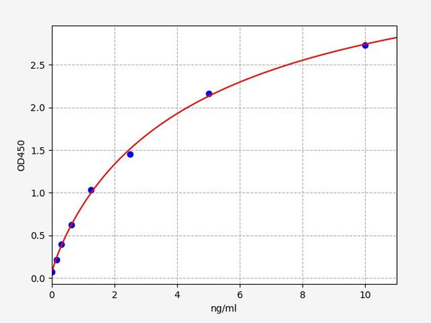Human ANLN (Actin-binding protein anillin) ColorStep ELISA Kit (AEFI02524)