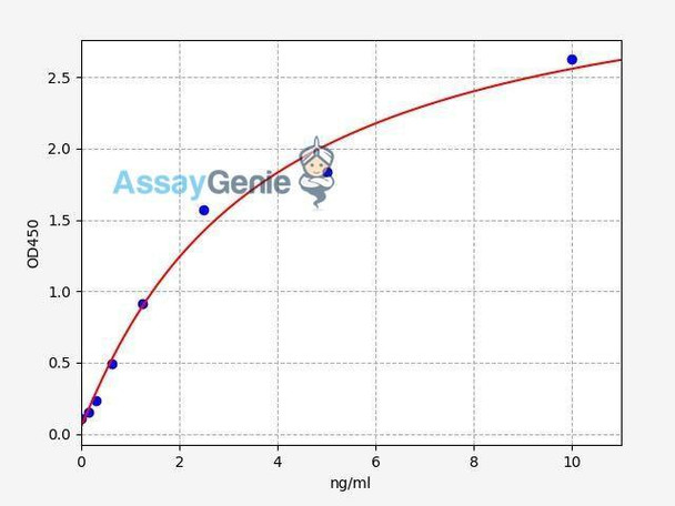 Human MGMT ColorStep ELISA Kit (AEFI02555)