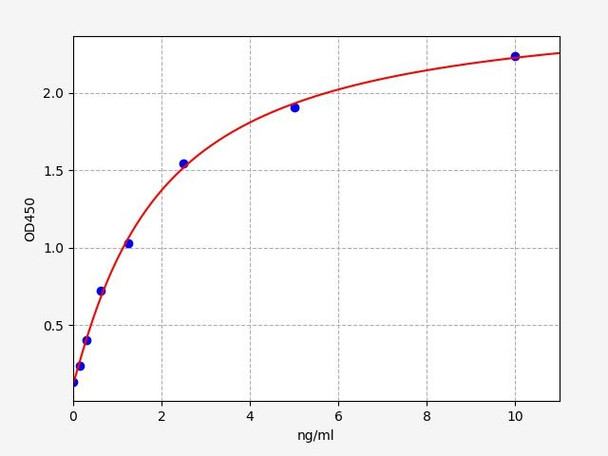 Human LYPD3 ColorStep ELISA Kit (AEFI02562)