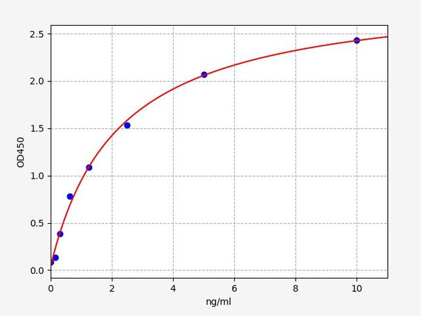 Human PIM3 ColorStep ELISA Kit (AEFI02567)