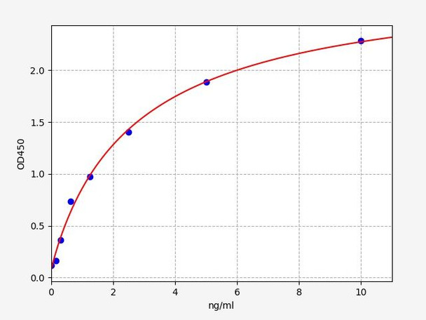 Human LILRB4 ColorStep ELISA Kit (AEFI02570)