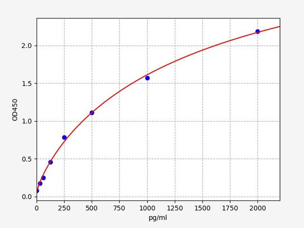 Human FCER1A ColorStep ELISA Kit (AEFI02573)