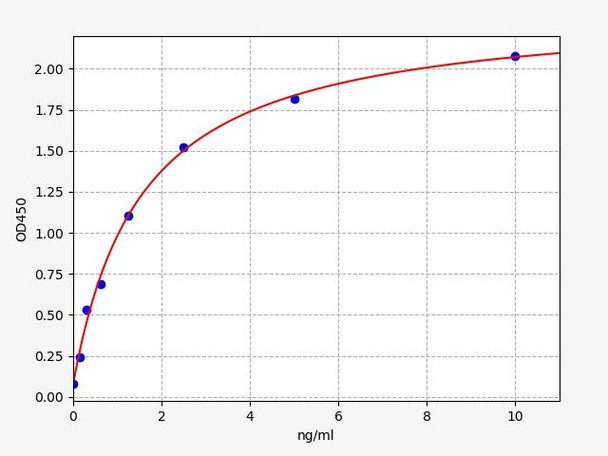 Human GPR43 (Free fatty acid receptor 2) ColorStep ELISA Kit (AEFI02628)