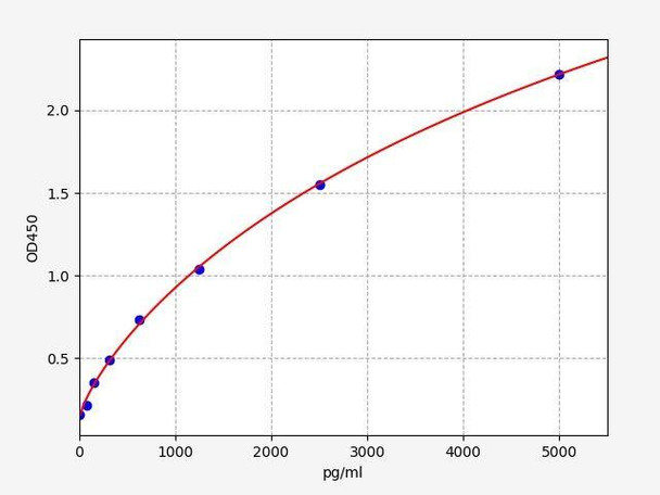 Human LSP1 (Lymphocyte-specific protein 1) ColorStep ELISA Kit (AEFI02635)