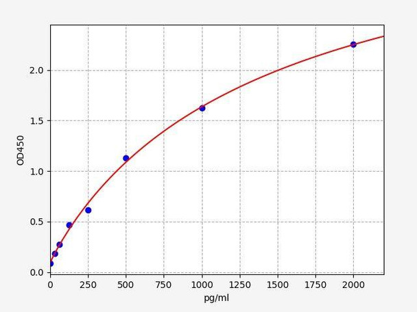 Human TFAM ColorStep ELISA Kit (AEFI02673)