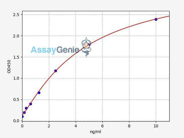 Human TIGIT ColorStep ELISA Kit (AEFI02703)