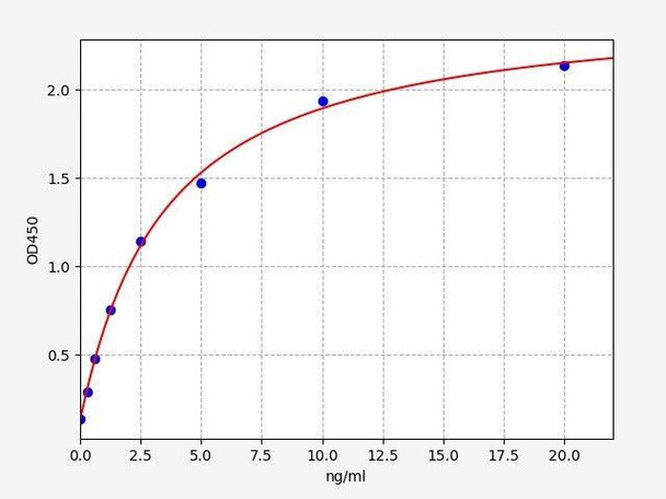 Monkey TLR2 ColorStep ELISA Kit (AEFI02715)