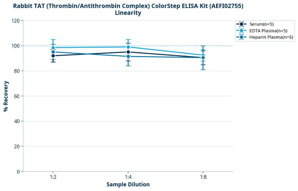 Rabbit TAT (Thrombin/Antithrombin Complex) ColorStep ELISA Kit (AEFI02755)