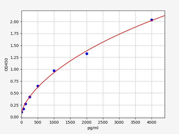 Rat HGF (Hepatocyte Growth Factor) ColorStep ELISA Kit (AEFI02765)
