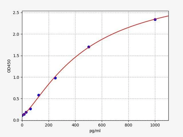 Rat IL-1ra ColorStep ELISA Kit (AEFI02813)