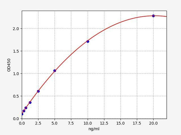 Rat PMAIP1 ColorStep ELISA Kit (AEFI02829)