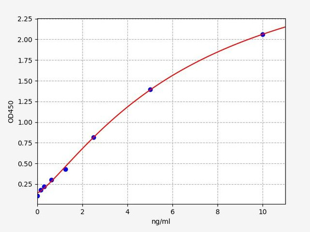 Rat TREM-2 ColorStep ELISA Kit (AEFI02854)
