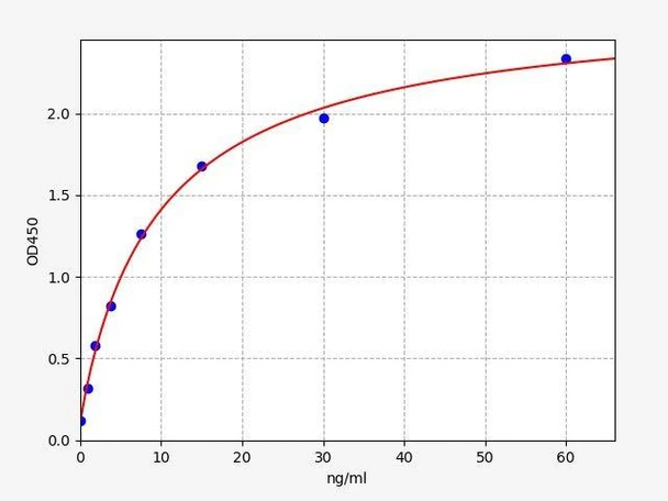 Rat INSR-beta ColorStep ELISA Kit (AEFI02870)