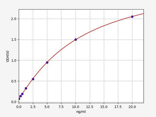 Rat Prokineticin 2 ColorStep ELISA Kit (AEFI02882)