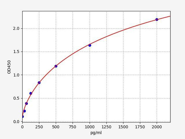 Human ACAA1 (3-ketoacyl-CoA thiolase, peroxisomal) ELISA Kit (AEFI02999)