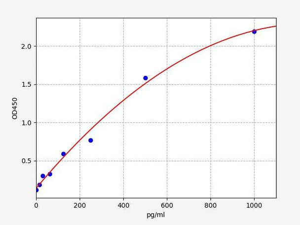 Mouse TNFSF11/RANKL ColorStep ELISA Kit (AEFI03027)