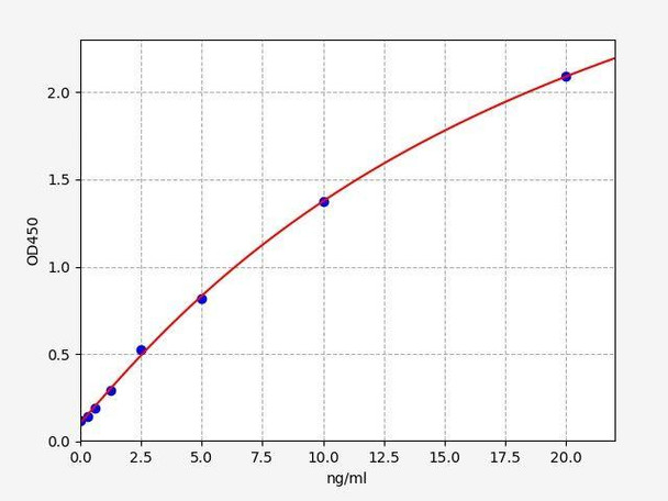Human CTSD (Cathepsin D) ELISA Kit (AEFI03052)