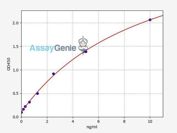 Human MBP/MBL ColorStep ELISA Kit (AEFI03061)