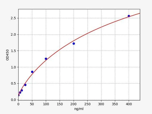 Human APCS (Serum amyloid P-component) ColorStep ELISA Kit (AEFI03063)