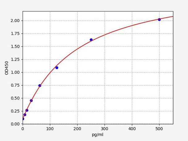 Human IFNA8 (Interferon alpha-8) ColorStep ELISA Kit (AEFI03151)