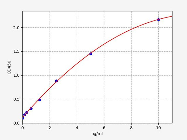 Mouse PRG2 (Bone marrow proteoglycan) ColorStep ELISA Kit (AEFI03199)