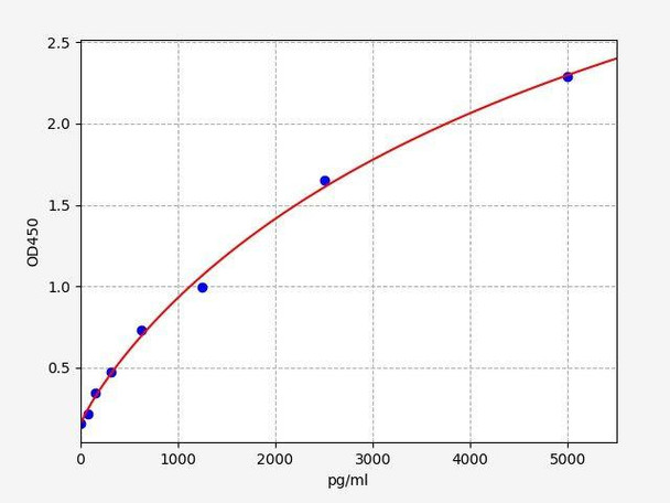 Rat AMPA receptor (Glutamate receptor 1) ColorStep ELISA Kit (AEFI03237)