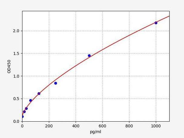 Rat IL-4 ColorStep ELISA Kit (AEFI03270)