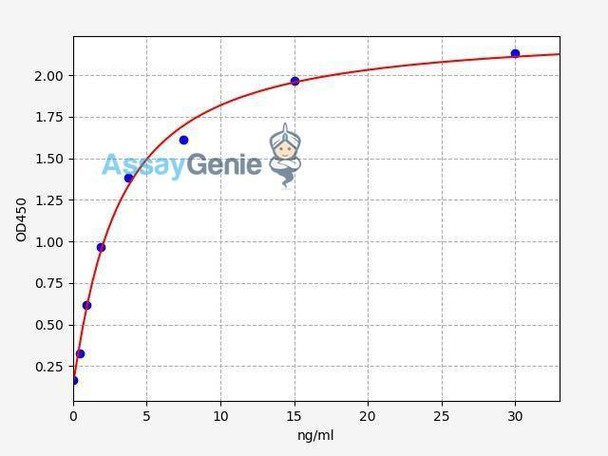 Human Fibulin-1 ColorStep ELISA Kit (AEFI03279)