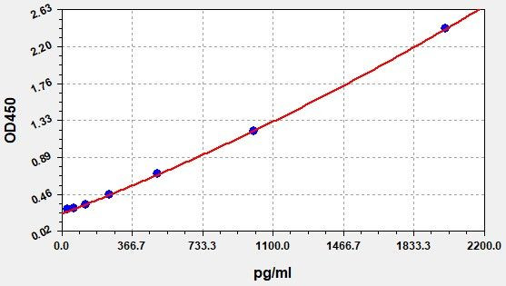 Rabbit CTX-II ColorStep ELISA Kit (AEFI03297)