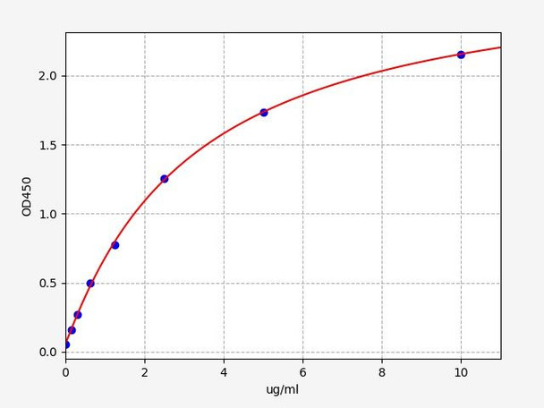 Rat Fibronectin ColorStep ELISA Kit (AEFI03299)