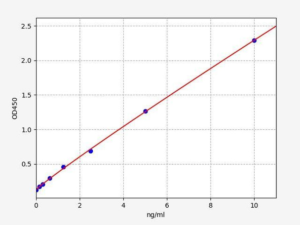 Human Syncollin ColorStep ELISA Kit (AEFI03348)