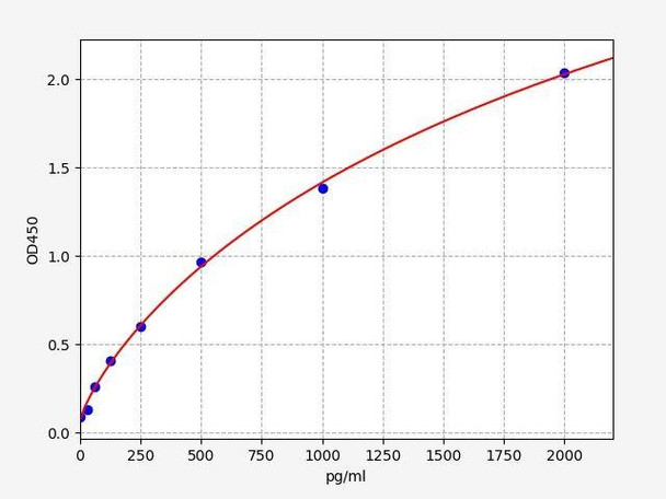 Human IFI6 (Interferon alpha-inducible protein 6) ColorStep ELISA Kit (AEFI03367)