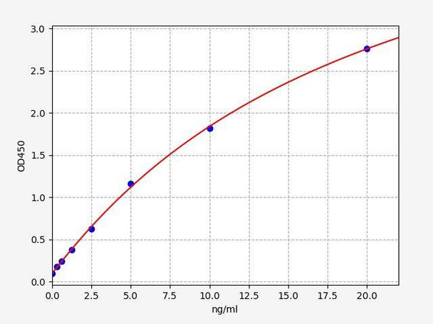 Human BRCA1 ColorStep ELISA Kit (AEFI03377)
