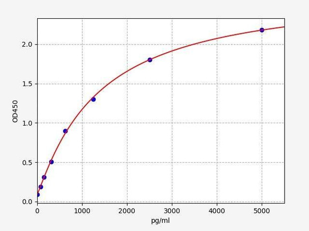 Mouse MCPT1 (Mast cell protease 1) ColorStep ELISA Kit (AEFI03433)