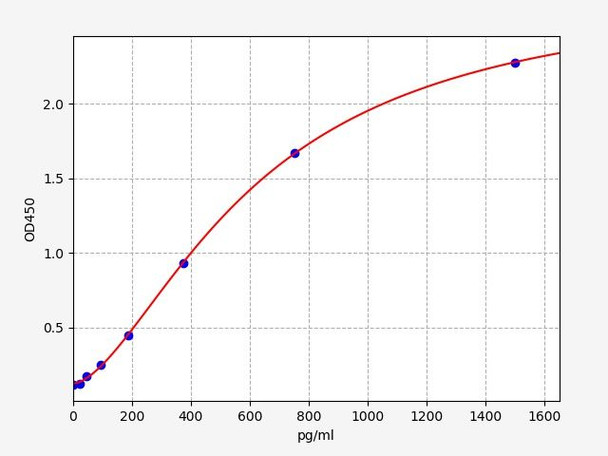 Mouse CCK (Cholecystokinin) ColorStep ELISA Kit (AEFI03457)