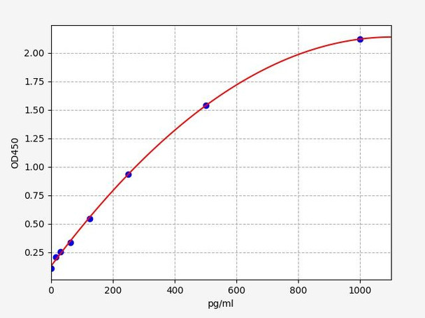 Rabbit IL-1 alpha ColorStep ELISA Kit (AEFI03472)
