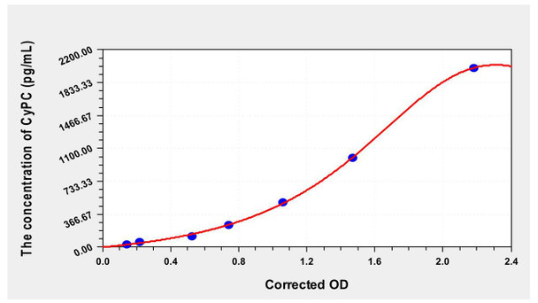 Mouse CyPC (Peptidylprolyl Isomerase C) ELISA Kit (AEKE00030)
