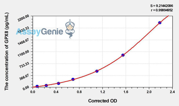 Human GPX8 (Probable Glutathione Peroxidase 8) ELISA Kit (AEKE00082)