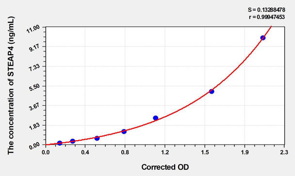Mouse STEAP4 (Metalloreductase STEAP4) ELISA Kit (AEKE00089)