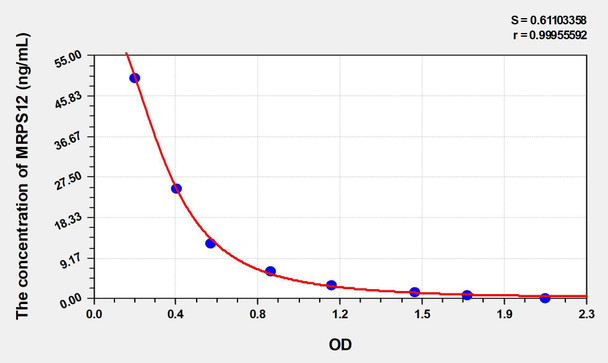 Human MRPS12 (28S ribosomal protein S12, mitochondrial) ELISA Kit (AEKE00171)