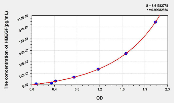Human HBEGF (Heparin Binding Epidermal Growth Factor Like Growth Factor) ELISA Kit (AEKE00237)