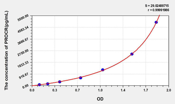 Mouse PROCR (Protein C Receptor, Endothelial) ELISA Kit (AEKE00290)