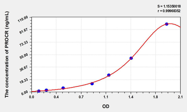 Rat PROCR (Protein C Receptor, Endothelial) ELISA Kit (AEKE00443)