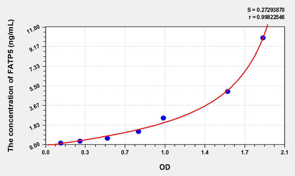 Human FATP5 (Fatty Acid Transport Protein 5) ELISA Kit (AEKE00577)