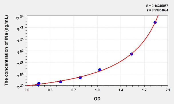Human INa (Internexin Neuronal Intermediate Filament Protein Alpha) ELISA Kit (AEKE00609)