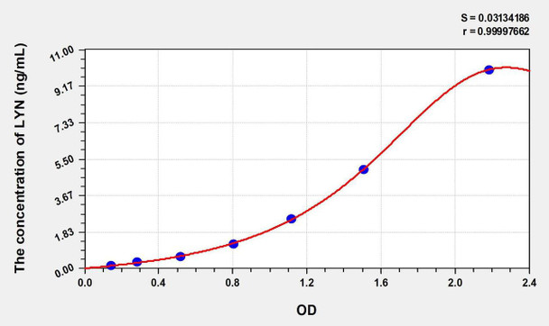Human LYN (V-Yes-1 Yamaguchi Sarcoma Viral Related Oncogene Homolog) ELISA Kit (AEKE00665)